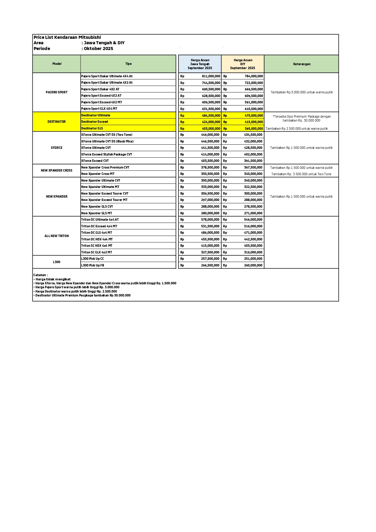 HARGA MITSUBISHI TERBARU